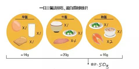 乳癌患者怎么补硒