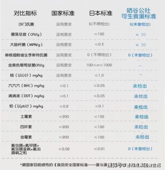 鸡蛋那种吃法补硒