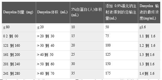 化疗期间为何补硒