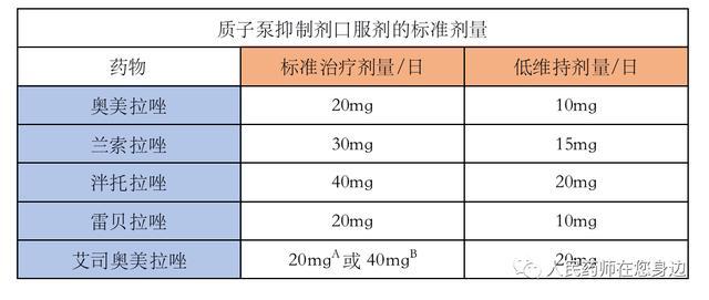 化疗期间为何补硒