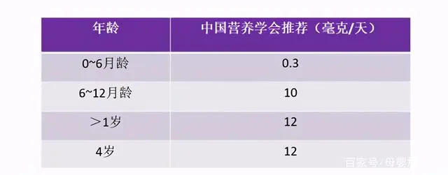 儿童补锌补钙补硒