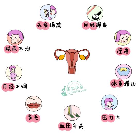 月经推迟能补硒吗