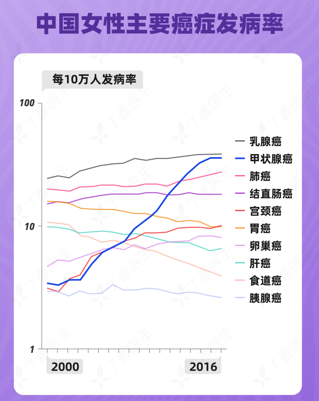 孕妇能补硒元素吗