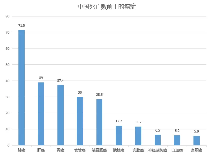 补硒能防治癌症吗