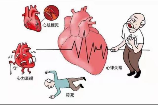 冠心病补硒量多少