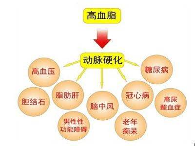 冠心病补硒量多少