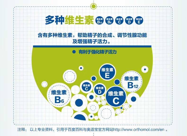 锌硒备孕期补多少