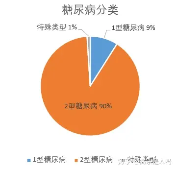 补硒能预防哪些病
