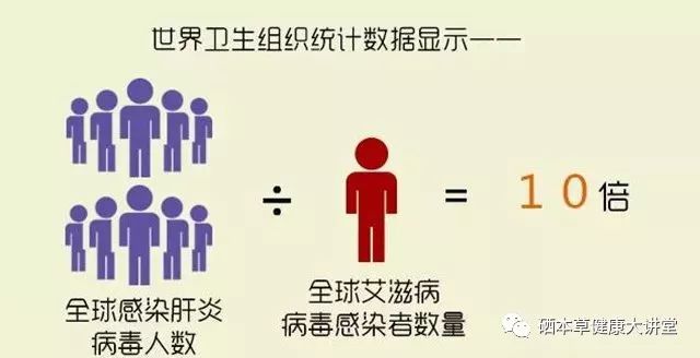 硒元素可以补肝吗