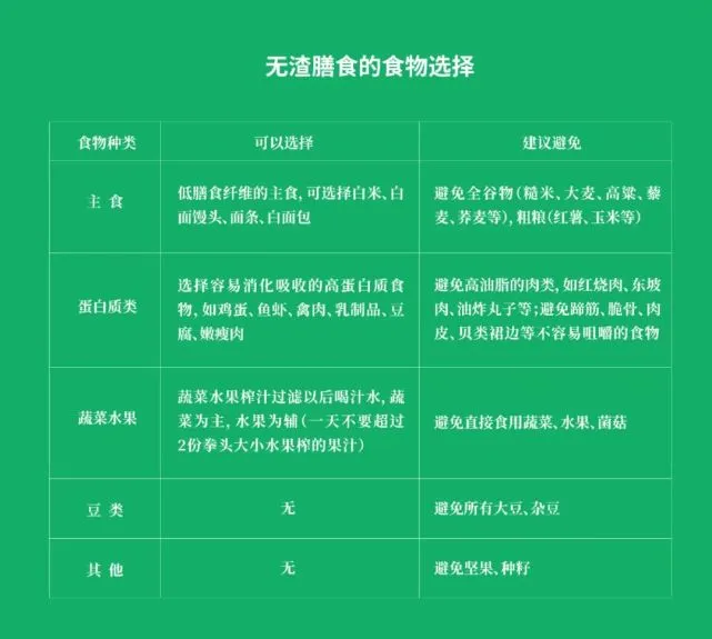 慢性肾衰能补硒吗