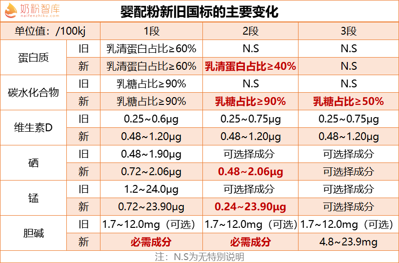 硒补多了会起疹子
