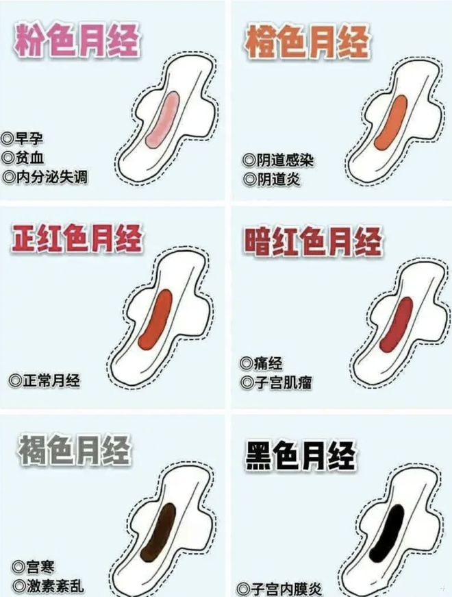 补硒月经会鲜红吗