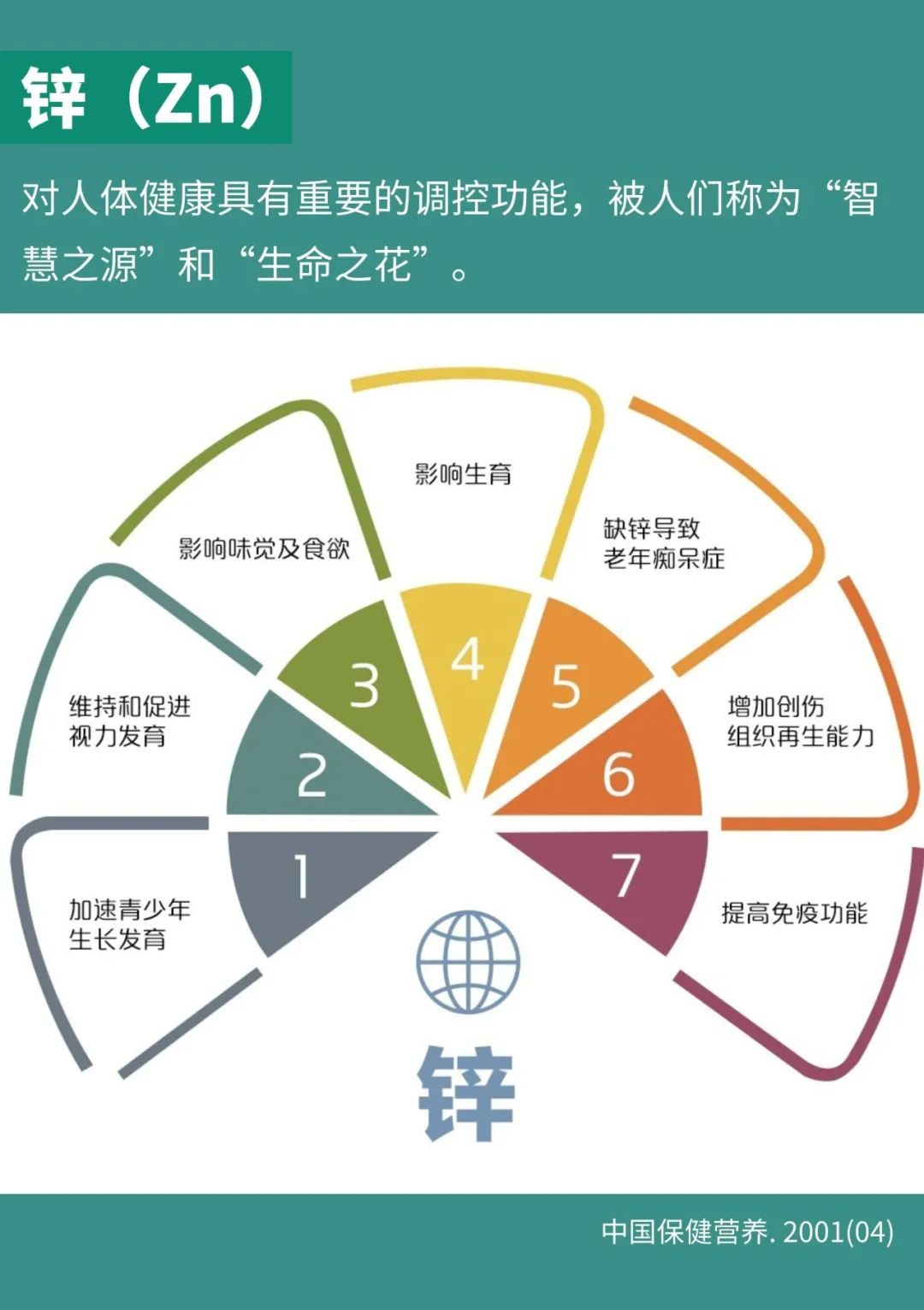 男人备孕怎么补硒
