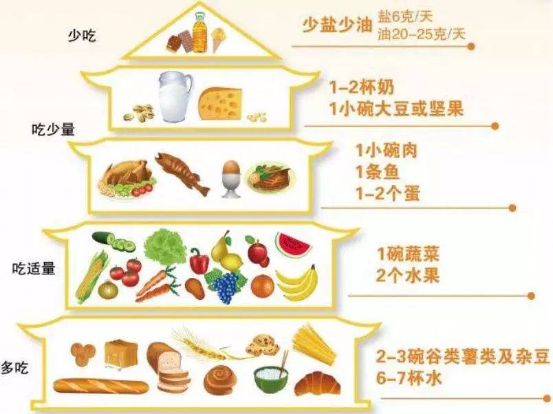 补硒血糖会升高吗