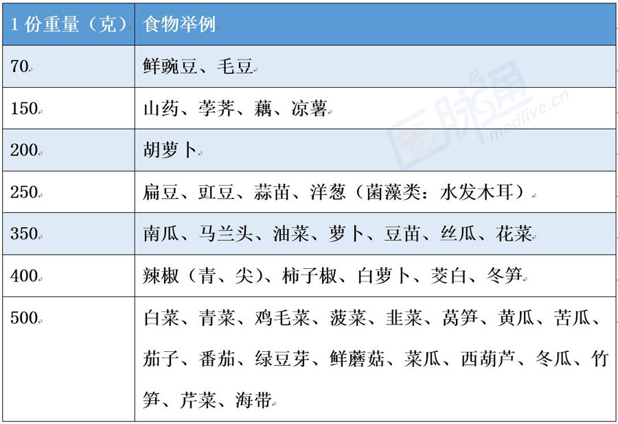 补硒血糖会升高吗