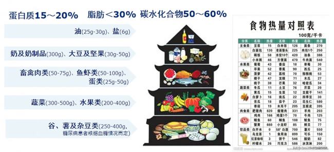补硒血糖会升高吗