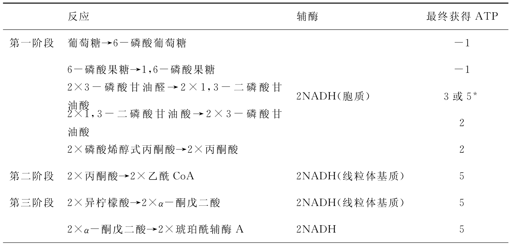 铁锌碘硒铜怎么补