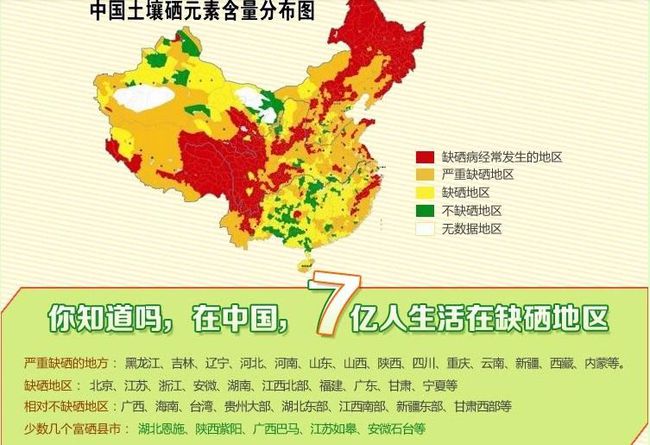 国家对补硒的报告