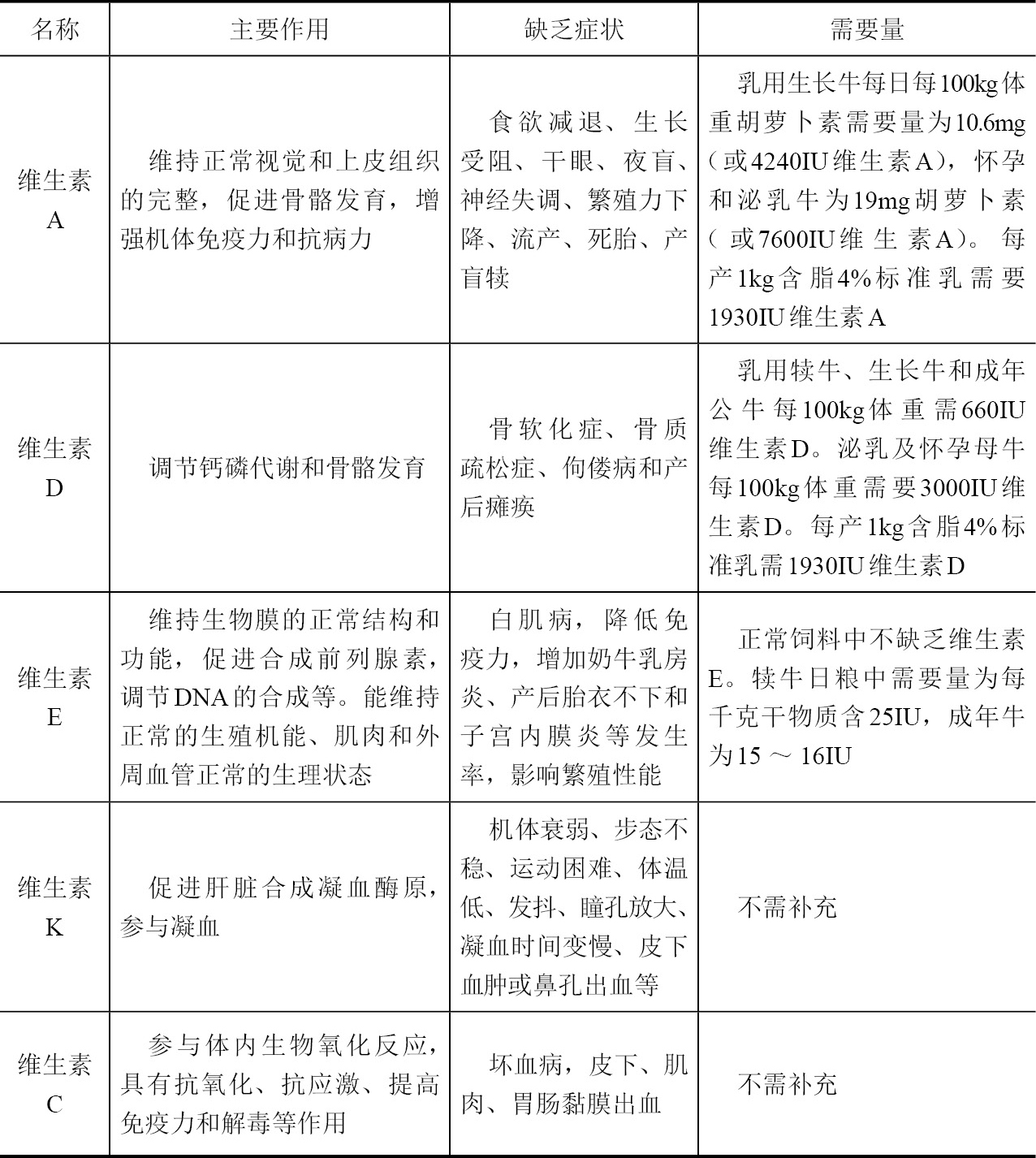 母羊补硒用什么药