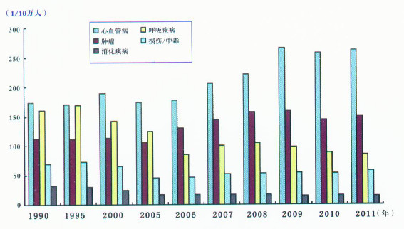 补硒对血压的影响