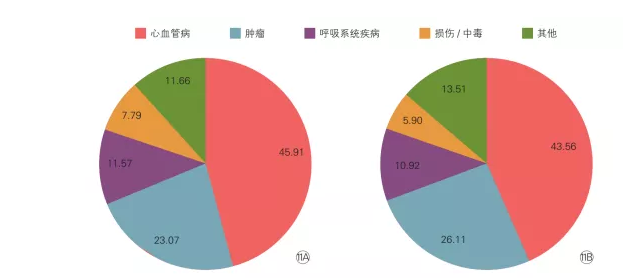 补硒对血压的影响