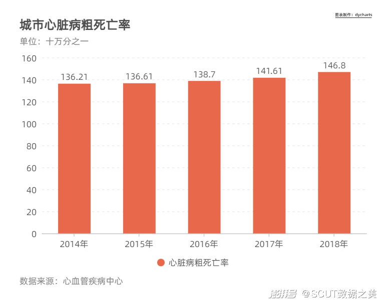 补硒对血压的影响