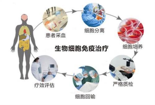 癌病人每日补硒量