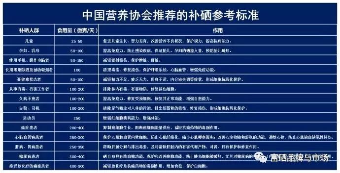 补硒对肝病的好处
