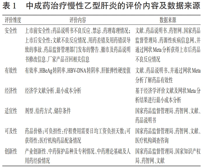 补硒治疗丙肝转阴