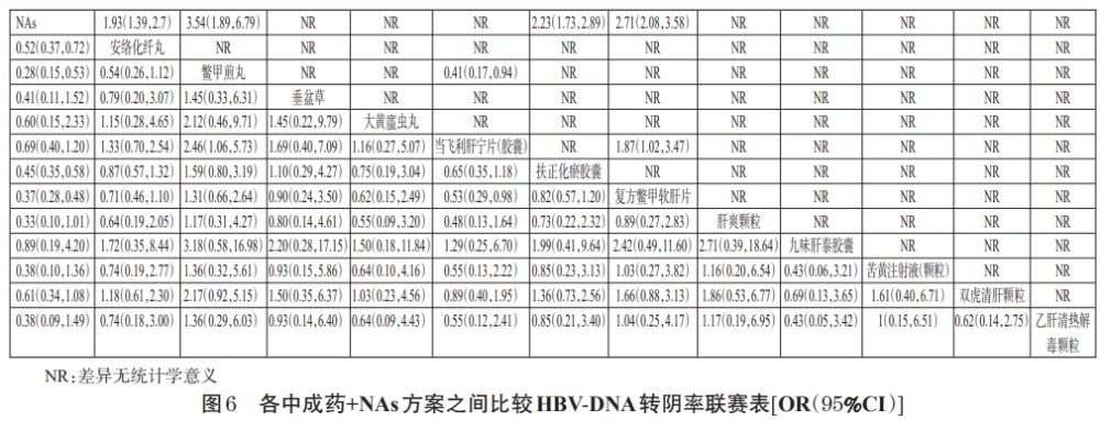 补硒治疗丙肝转阴
