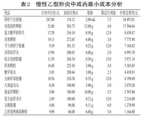 补硒治疗丙肝转阴