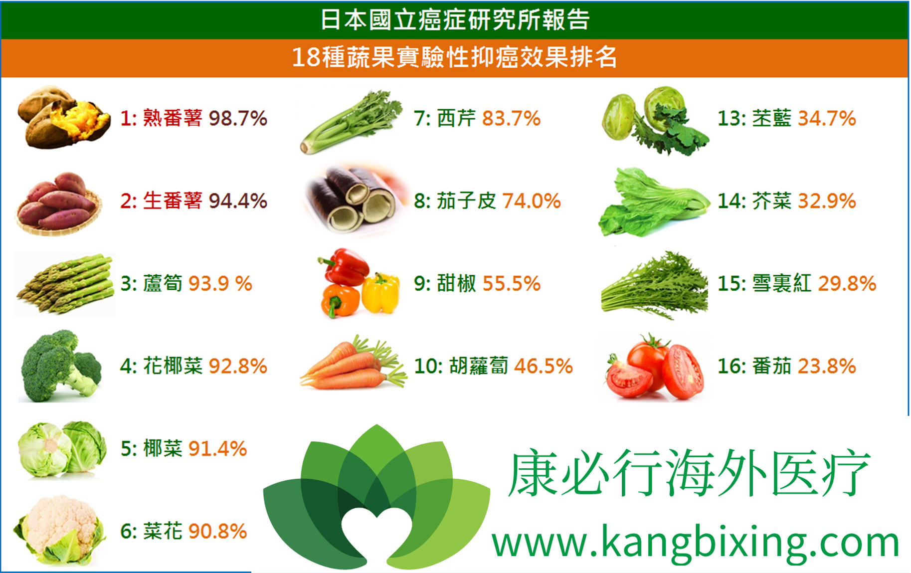 补硒对疱疹的作用