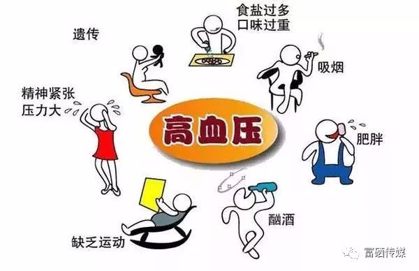 高血压为什么补硒