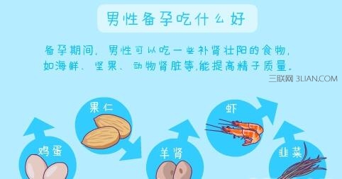男士备孕补硒推荐