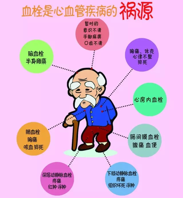 血粘稠可以补硒吗