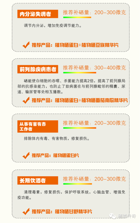美国对体补硒标准