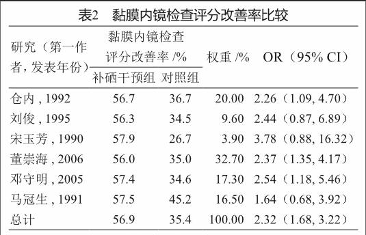 胃炎补硒有好处吗