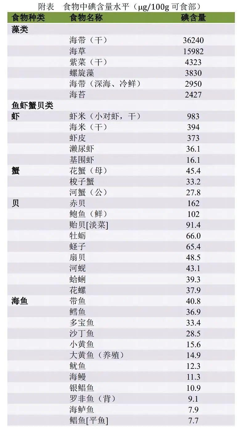 甲亢有必要补硒吗