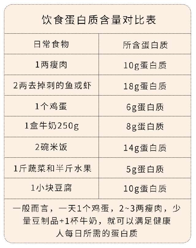 硒钙同补专家讲座