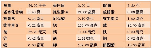钙铁锌硒补激素吗