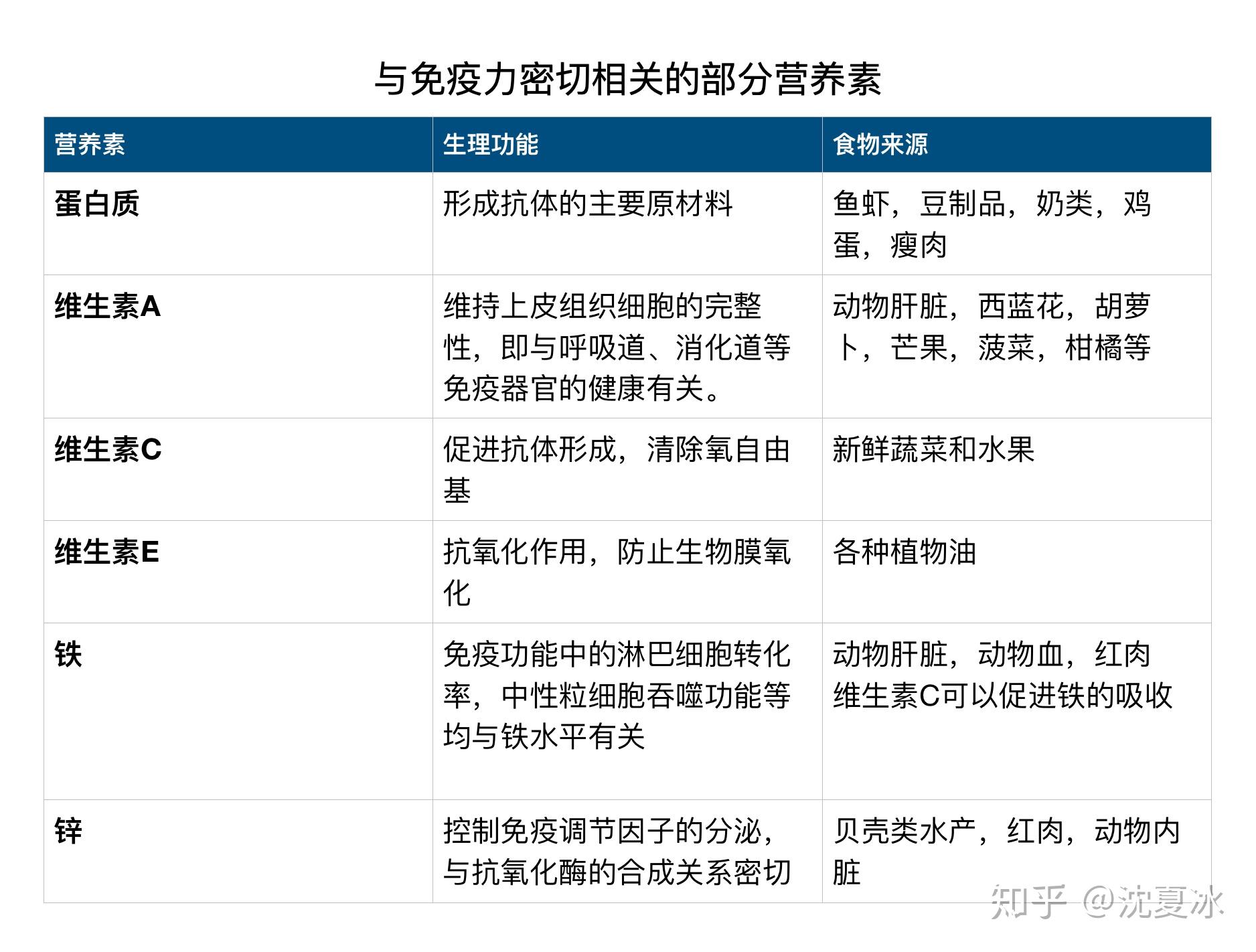 补锌补硒吃什么药
