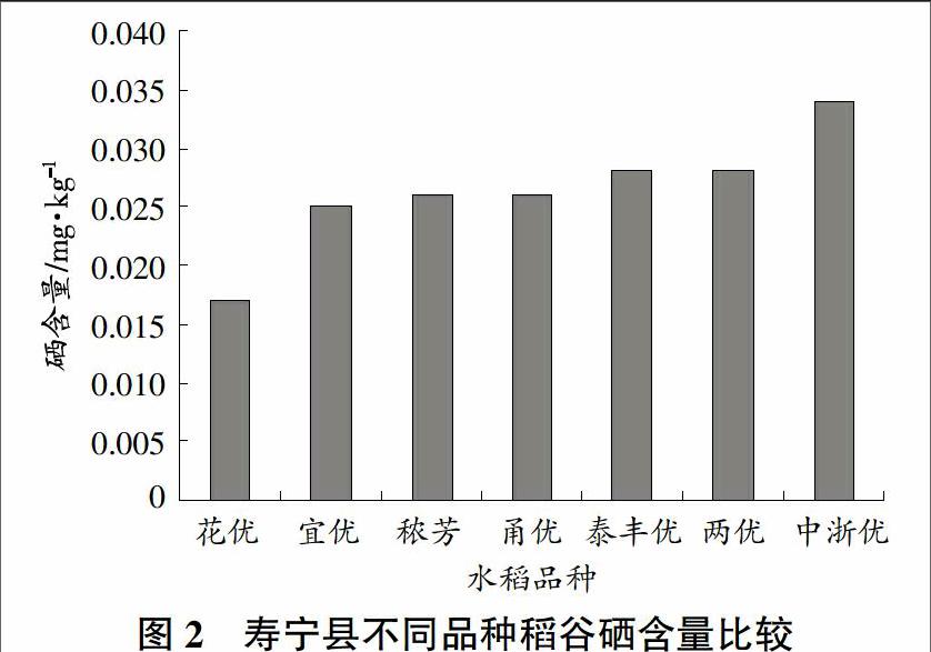 国家对补硒的看法