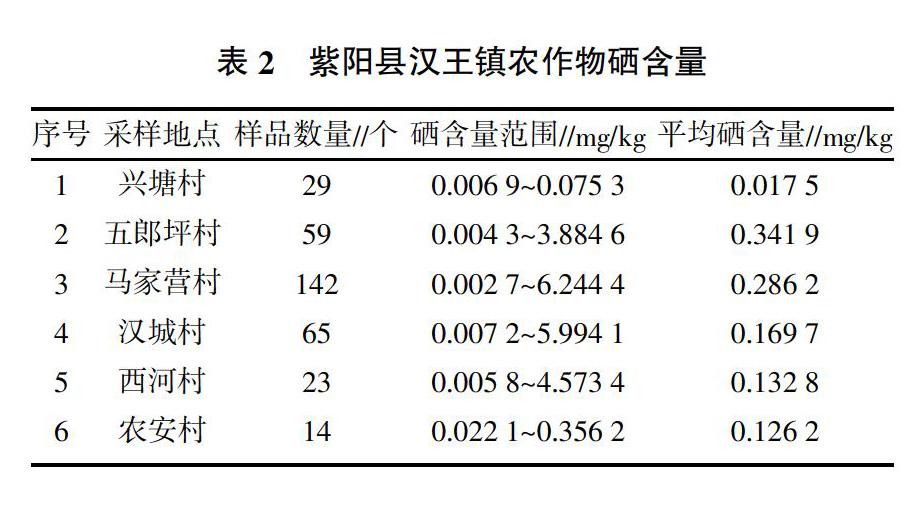 国家对补硒的看法