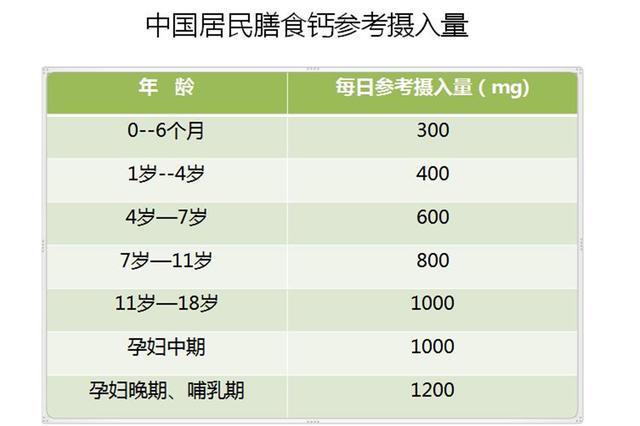 男人补硒吃什么好