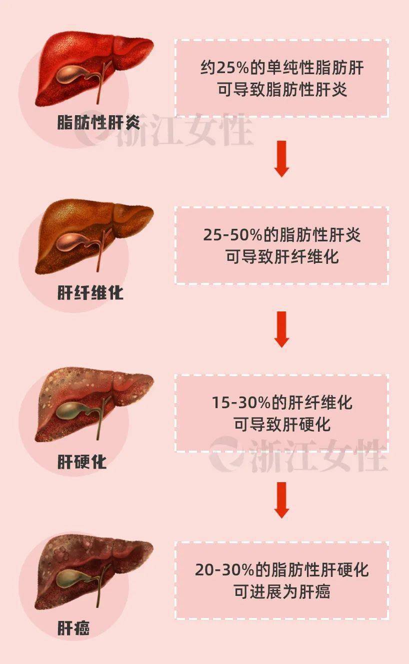 肝脏需不需要补硒