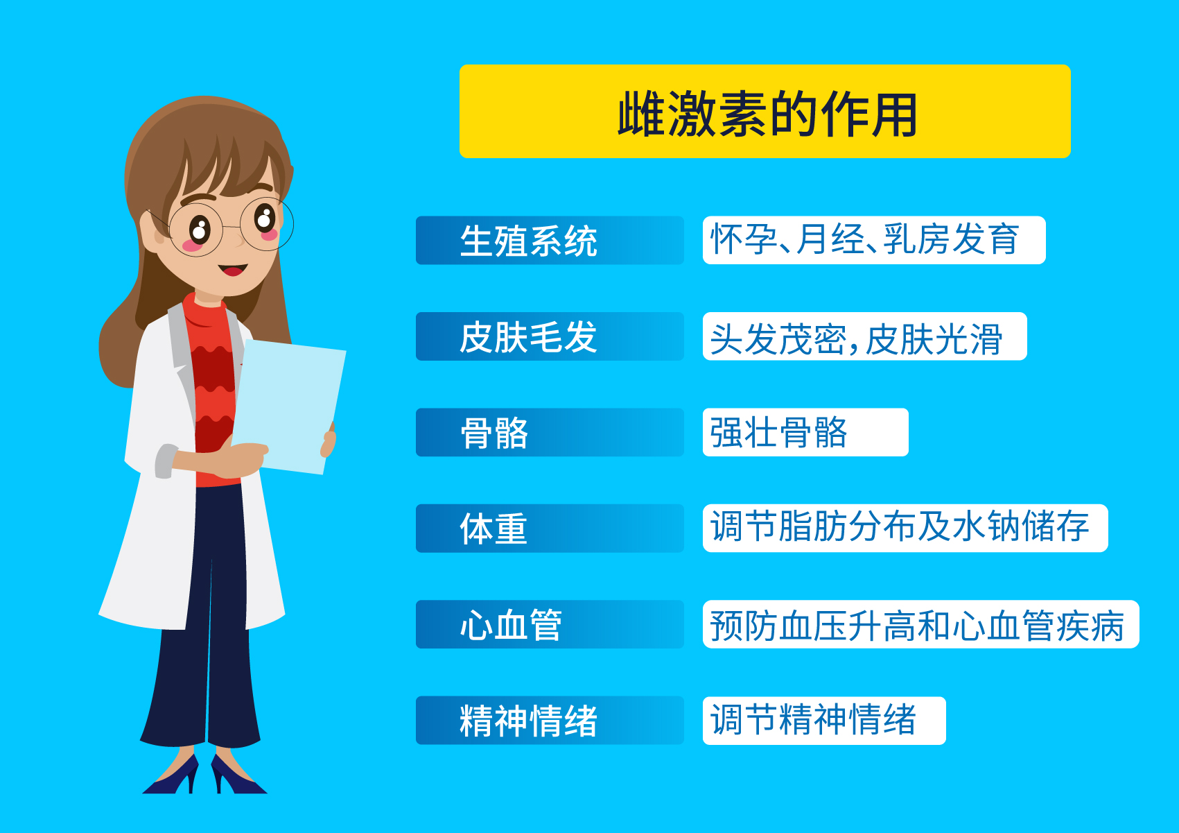 更年期是否要补硒