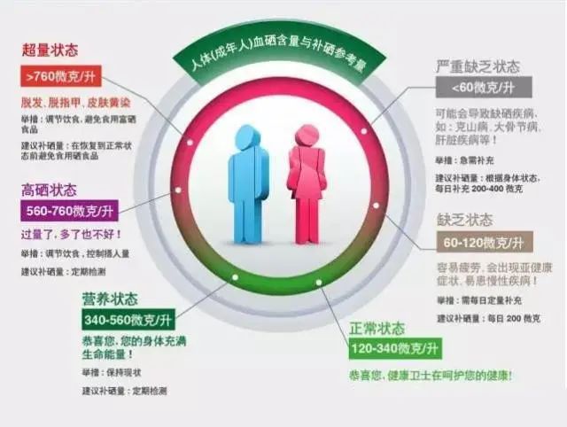 农作物补硒的原料
