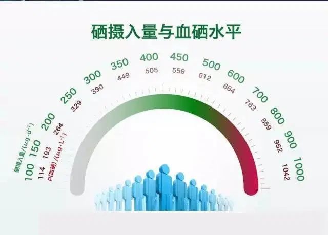 农作物补硒的原料