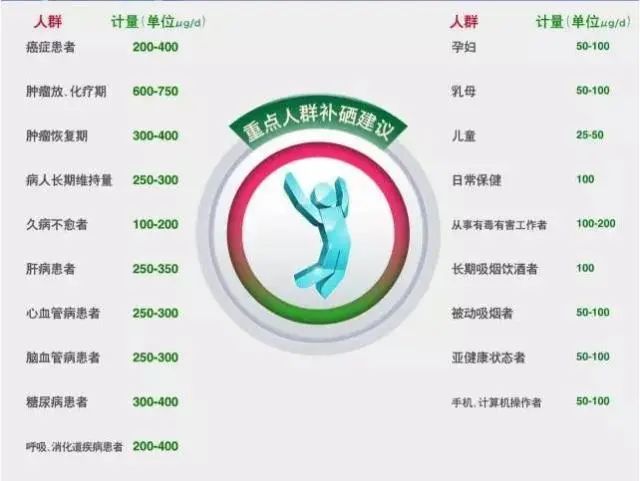 农作物补硒的原料