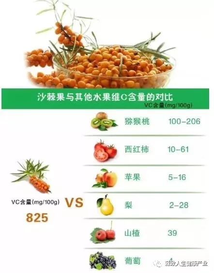 牛皮癣用什么补硒
